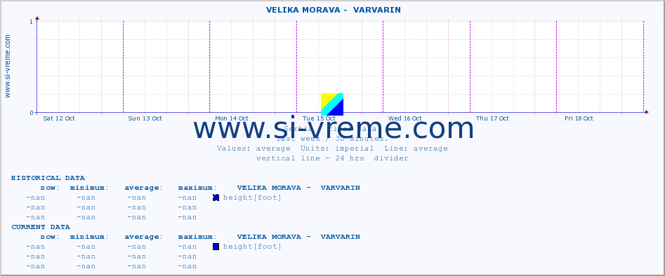  ::  VELIKA MORAVA -  VARVARIN :: height |  |  :: last week / 30 minutes.