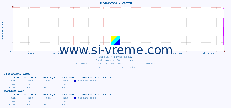  ::  MORAVICA -  VATIN :: height |  |  :: last week / 30 minutes.