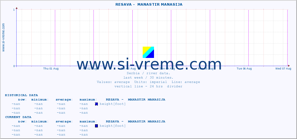  ::  RESAVA -  MANASTIR MANASIJA :: height |  |  :: last week / 30 minutes.