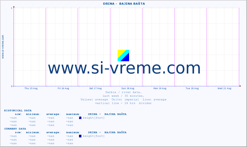  ::  DRINA -  BAJINA BAŠTA :: height |  |  :: last week / 30 minutes.