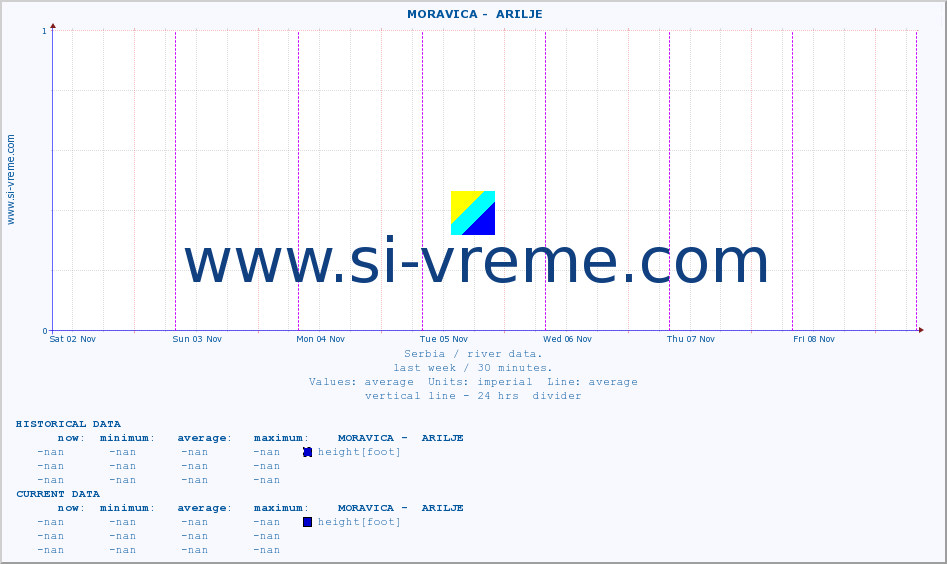  ::  MORAVICA -  ARILJE :: height |  |  :: last week / 30 minutes.