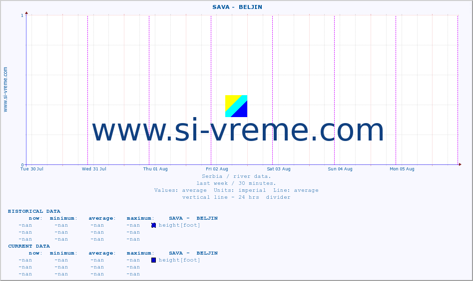  ::  SAVA -  BELJIN :: height |  |  :: last week / 30 minutes.