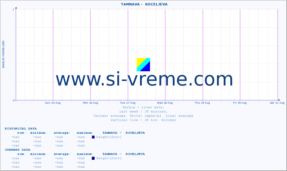  ::  TAMNAVA -  KOCELJEVA :: height |  |  :: last week / 30 minutes.