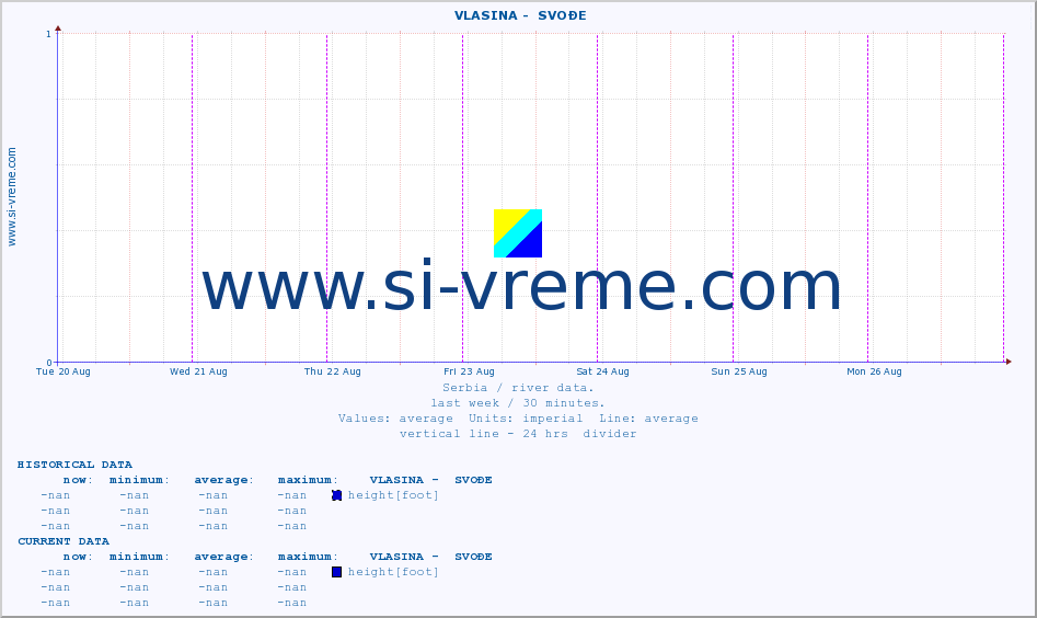  ::  VLASINA -  SVOĐE :: height |  |  :: last week / 30 minutes.