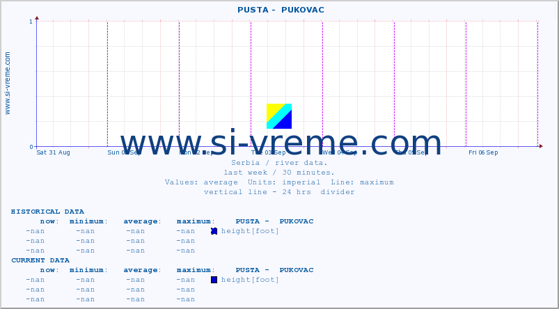  ::  PUSTA -  PUKOVAC :: height |  |  :: last week / 30 minutes.