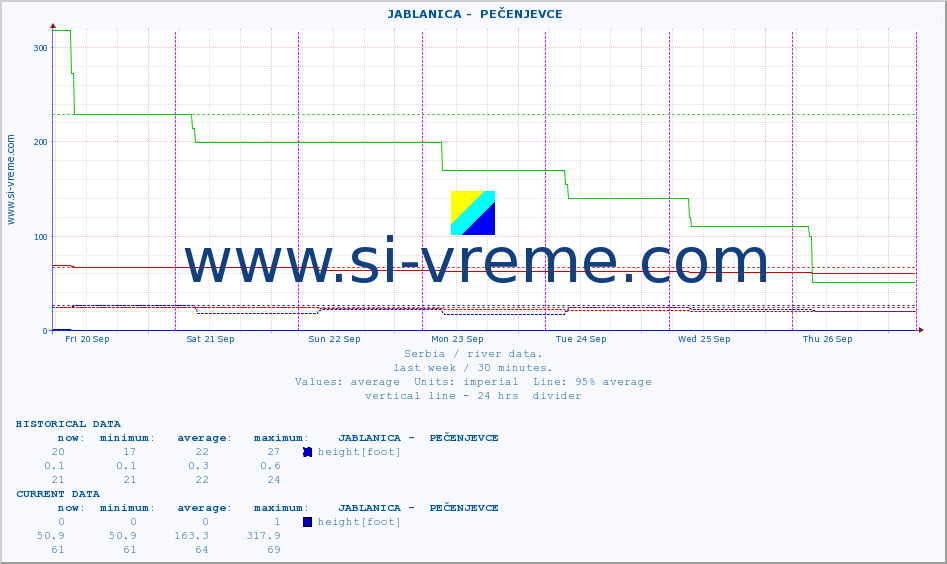  ::  JABLANICA -  PEČENJEVCE :: height |  |  :: last week / 30 minutes.