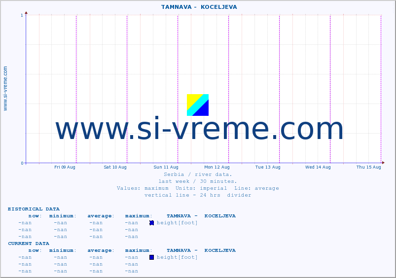  ::  TAMNAVA -  KOCELJEVA :: height |  |  :: last week / 30 minutes.