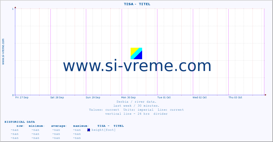  ::  TISA -  TITEL :: height |  |  :: last week / 30 minutes.