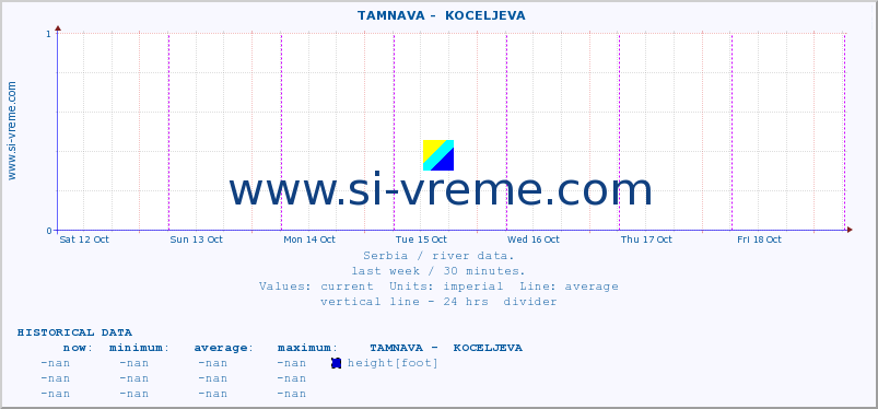  ::  TAMNAVA -  KOCELJEVA :: height |  |  :: last week / 30 minutes.