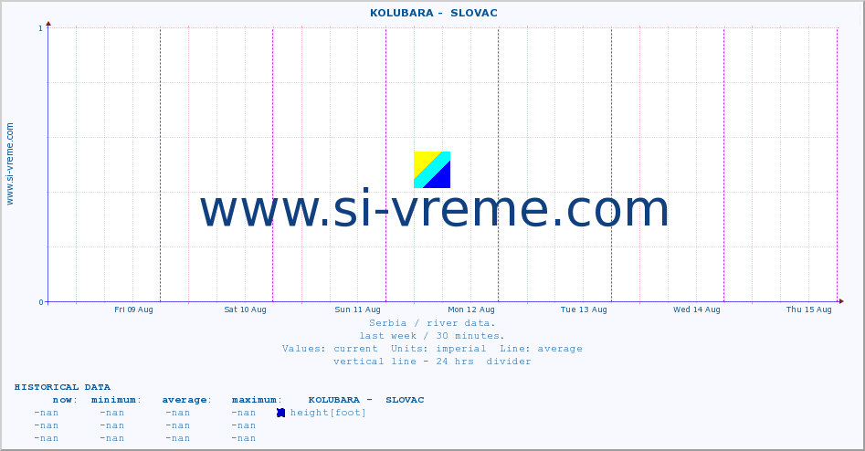  ::  KOLUBARA -  SLOVAC :: height |  |  :: last week / 30 minutes.