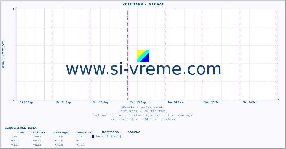  ::  KOLUBARA -  SLOVAC :: height |  |  :: last week / 30 minutes.