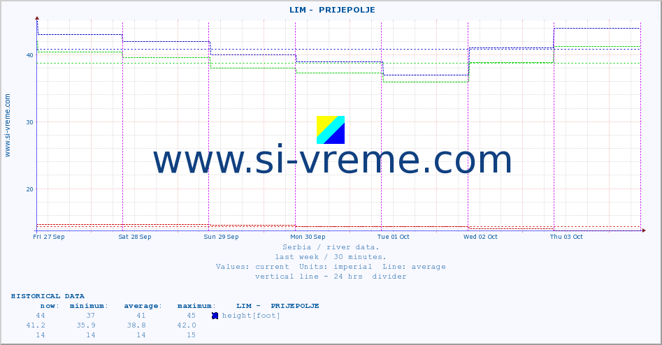  ::  LIM -  PRIJEPOLJE :: height |  |  :: last week / 30 minutes.