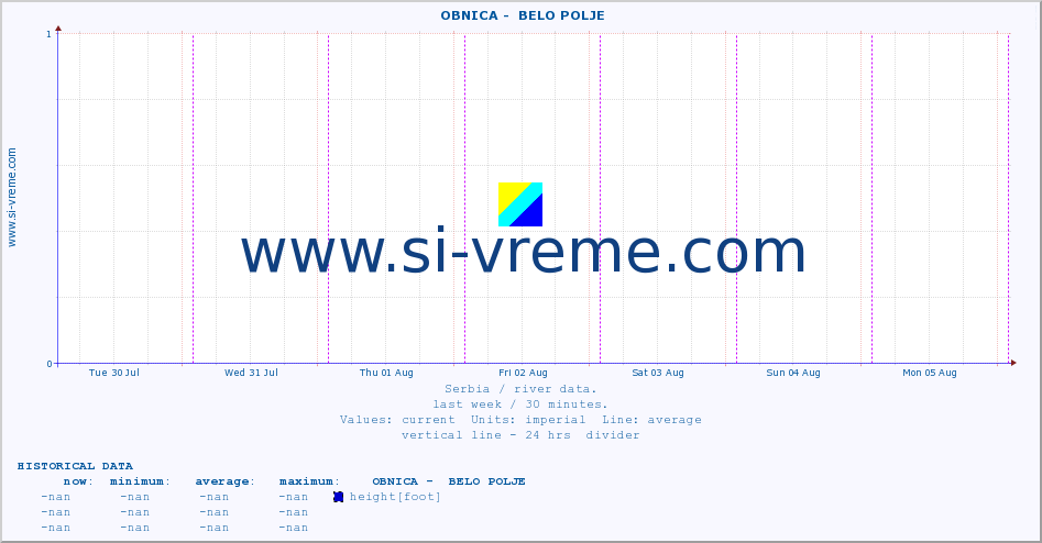  ::  OBNICA -  BELO POLJE :: height |  |  :: last week / 30 minutes.