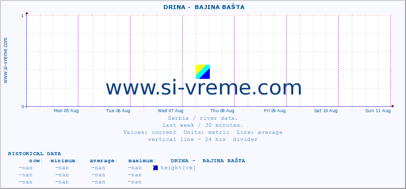  ::  DRINA -  BAJINA BAŠTA :: height |  |  :: last week / 30 minutes.