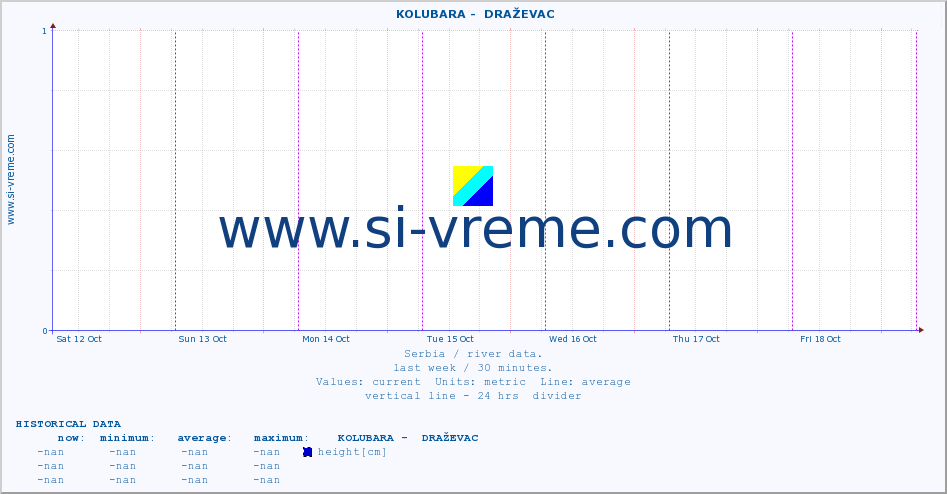  ::  KOLUBARA -  DRAŽEVAC :: height |  |  :: last week / 30 minutes.