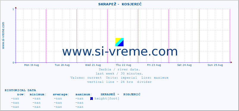  ::  SKRAPEŽ -  KOSJERIĆ :: height |  |  :: last week / 30 minutes.