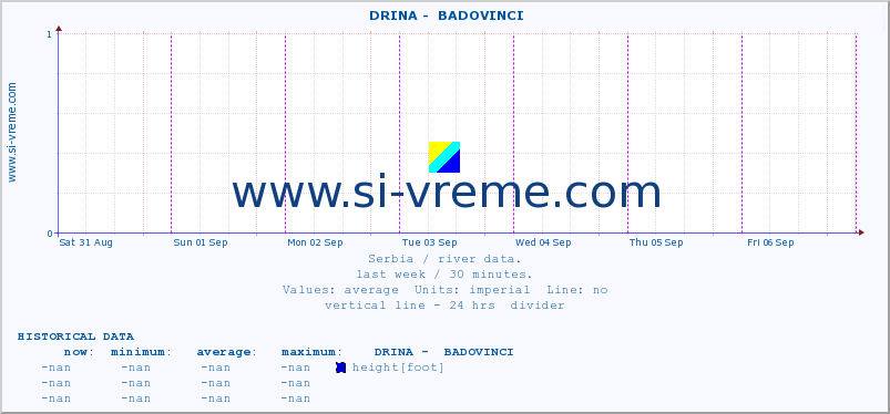  ::  DRINA -  BADOVINCI :: height |  |  :: last week / 30 minutes.