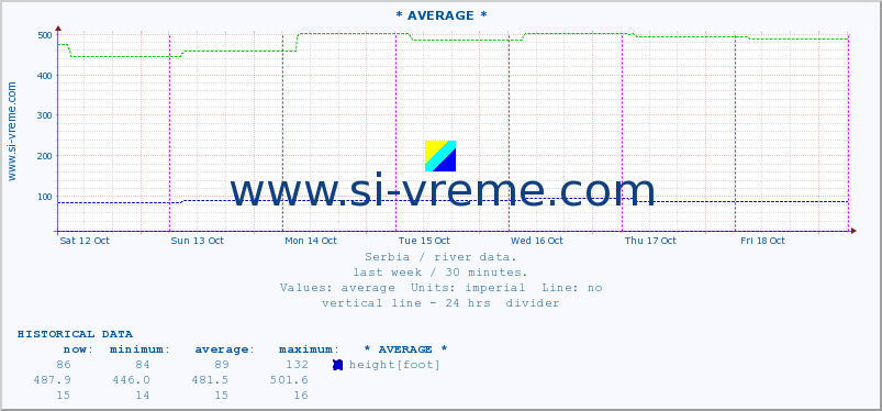  ::  LIM -  PRIBOJ :: height |  |  :: last week / 30 minutes.