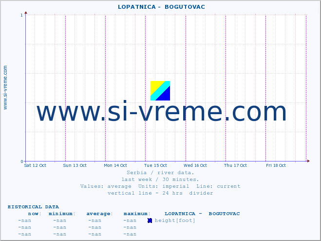  ::  LOPATNICA -  BOGUTOVAC :: height |  |  :: last week / 30 minutes.