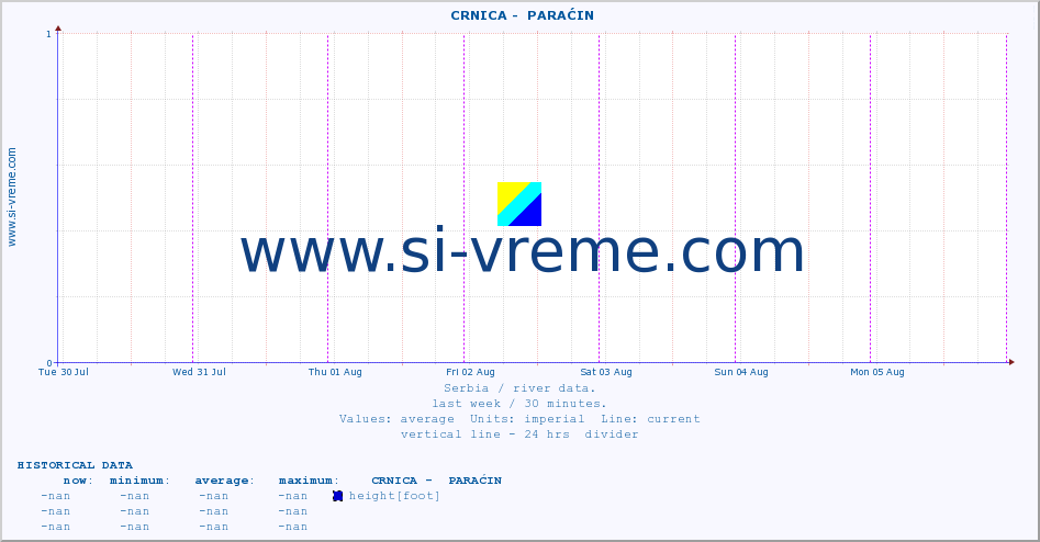  ::  CRNICA -  PARAĆIN :: height |  |  :: last week / 30 minutes.