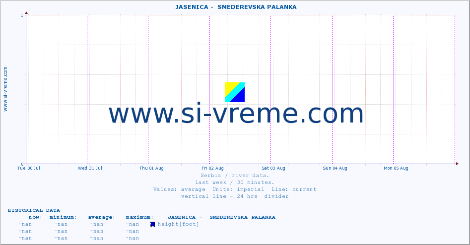  ::  JASENICA -  SMEDEREVSKA PALANKA :: height |  |  :: last week / 30 minutes.