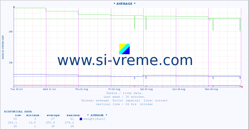  ::  JERMA -  STRAZIMIROVCI :: height |  |  :: last week / 30 minutes.