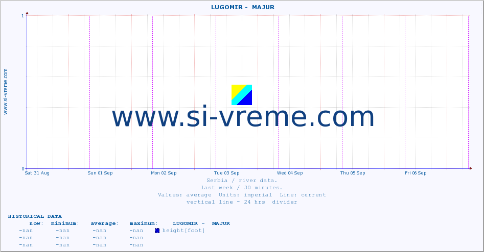  ::  LUGOMIR -  MAJUR :: height |  |  :: last week / 30 minutes.