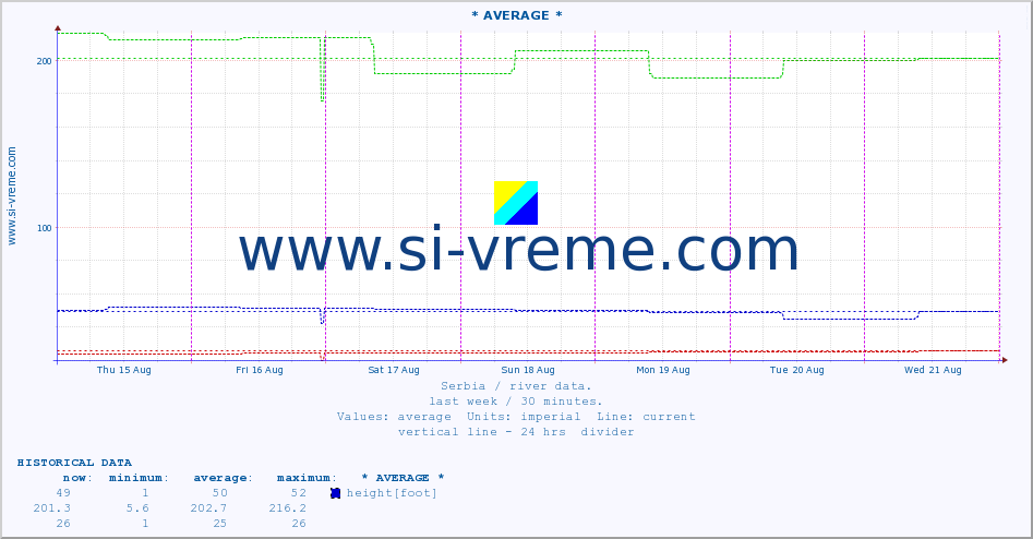  ::  MORAVICA -  ARILJE :: height |  |  :: last week / 30 minutes.