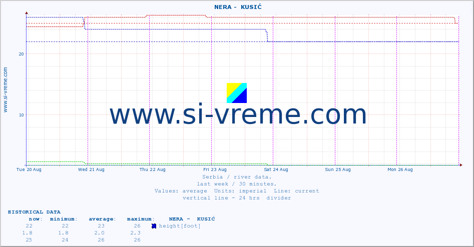  ::  NERA -  KUSIĆ :: height |  |  :: last week / 30 minutes.