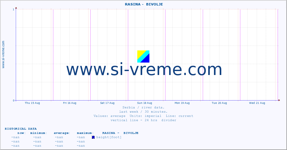  ::  RASINA -  BIVOLJE :: height |  |  :: last week / 30 minutes.