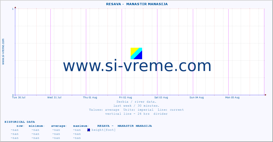  ::  RESAVA -  MANASTIR MANASIJA :: height |  |  :: last week / 30 minutes.