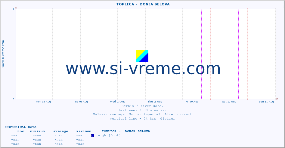  ::  TOPLICA -  DONJA SELOVA :: height |  |  :: last week / 30 minutes.