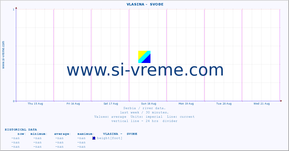  ::  VLASINA -  SVOĐE :: height |  |  :: last week / 30 minutes.