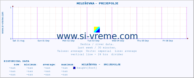  ::  MILEŠEVKA -  PRIJEPOLJE :: height |  |  :: last week / 30 minutes.