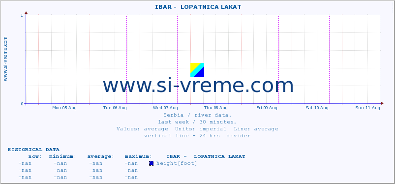  ::  IBAR -  LOPATNICA LAKAT :: height |  |  :: last week / 30 minutes.