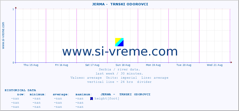  ::  JERMA -  TRNSKI ODOROVCI :: height |  |  :: last week / 30 minutes.