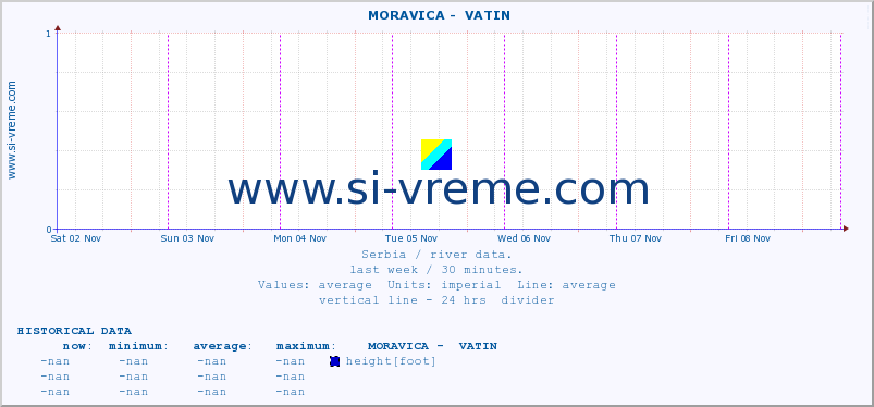  ::  MORAVICA -  VATIN :: height |  |  :: last week / 30 minutes.