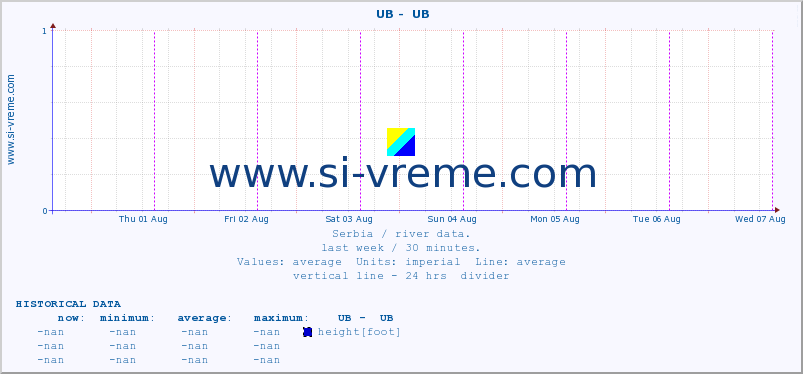  ::  UB -  UB :: height |  |  :: last week / 30 minutes.