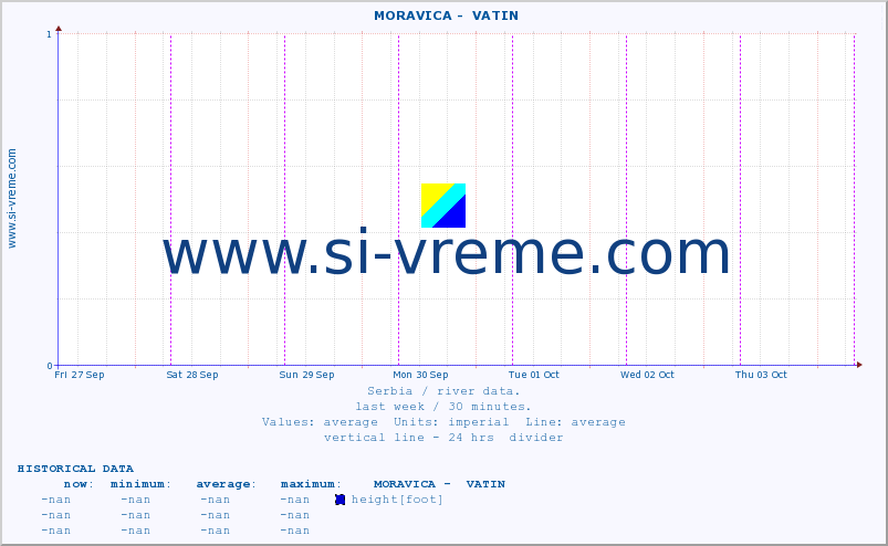  ::  MORAVICA -  VATIN :: height |  |  :: last week / 30 minutes.