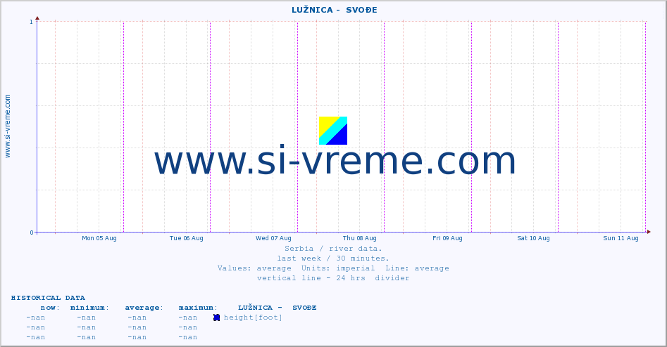  ::  LUŽNICA -  SVOĐE :: height |  |  :: last week / 30 minutes.