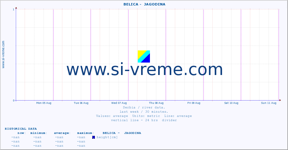  ::  BELICA -  JAGODINA :: height |  |  :: last week / 30 minutes.