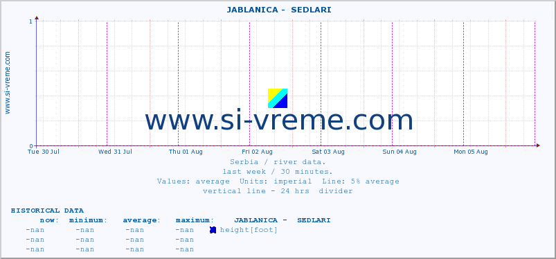  ::  JABLANICA -  SEDLARI :: height |  |  :: last week / 30 minutes.