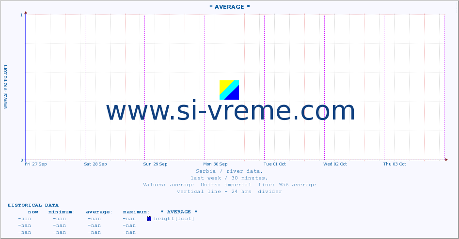  ::  KOSANICA -  VISOKA :: height |  |  :: last week / 30 minutes.