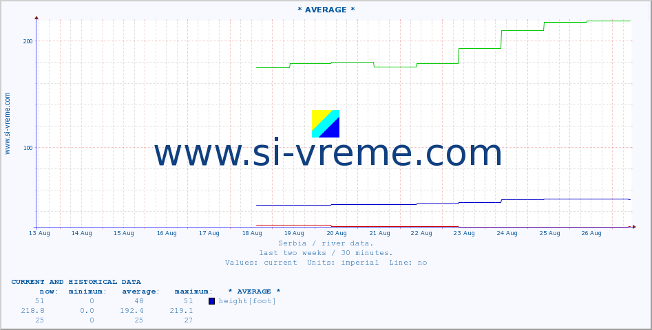  ::  JABLANICA -  SIJARINSKA BANJA :: height |  |  :: last two weeks / 30 minutes.