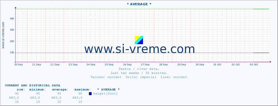  ::  MORAVICA -  ALEKSINAC :: height |  |  :: last two weeks / 30 minutes.