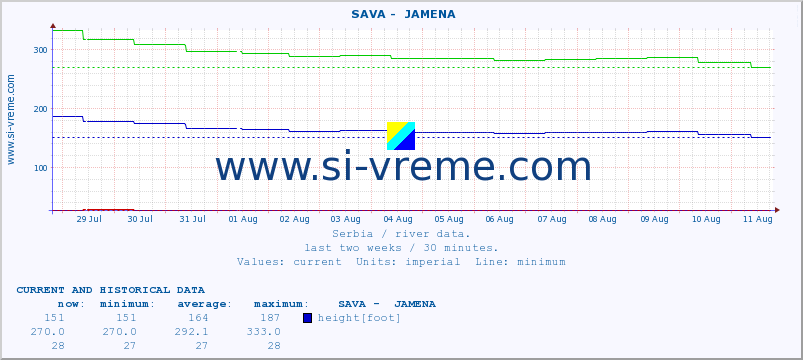  ::  SAVA -  JAMENA :: height |  |  :: last two weeks / 30 minutes.