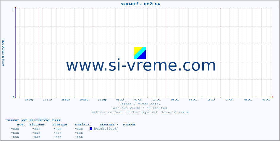  ::  SKRAPEŽ -  POŽEGA :: height |  |  :: last two weeks / 30 minutes.