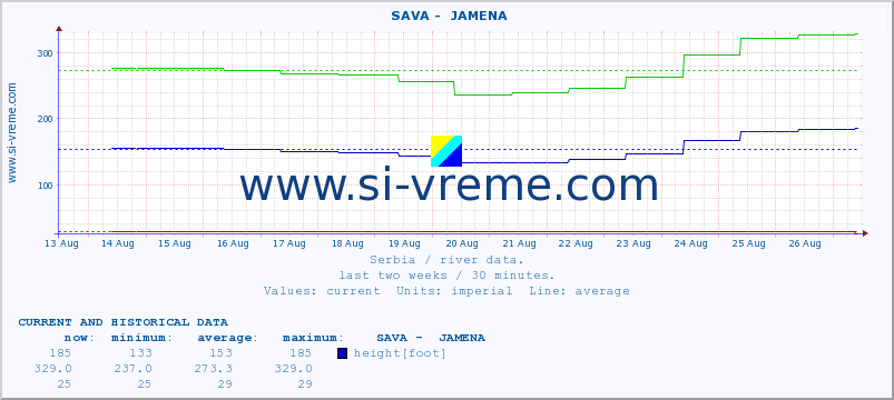  ::  SAVA -  JAMENA :: height |  |  :: last two weeks / 30 minutes.