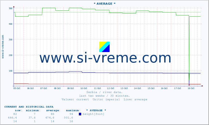  ::  SAVA -  BELJIN :: height |  |  :: last two weeks / 30 minutes.