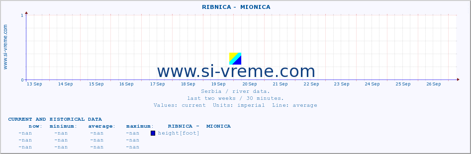  ::  RIBNICA -  MIONICA :: height |  |  :: last two weeks / 30 minutes.